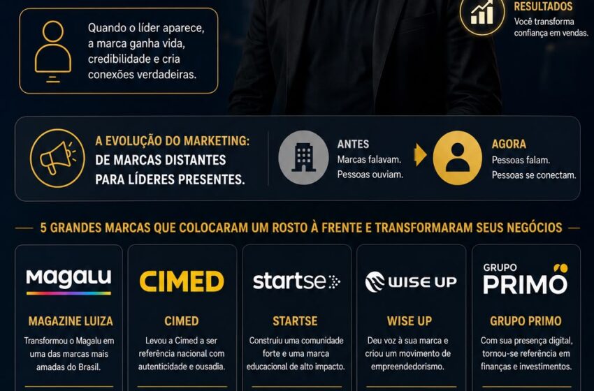  A marca precisa de um rosto: por que pessoas se conectam com pessoas