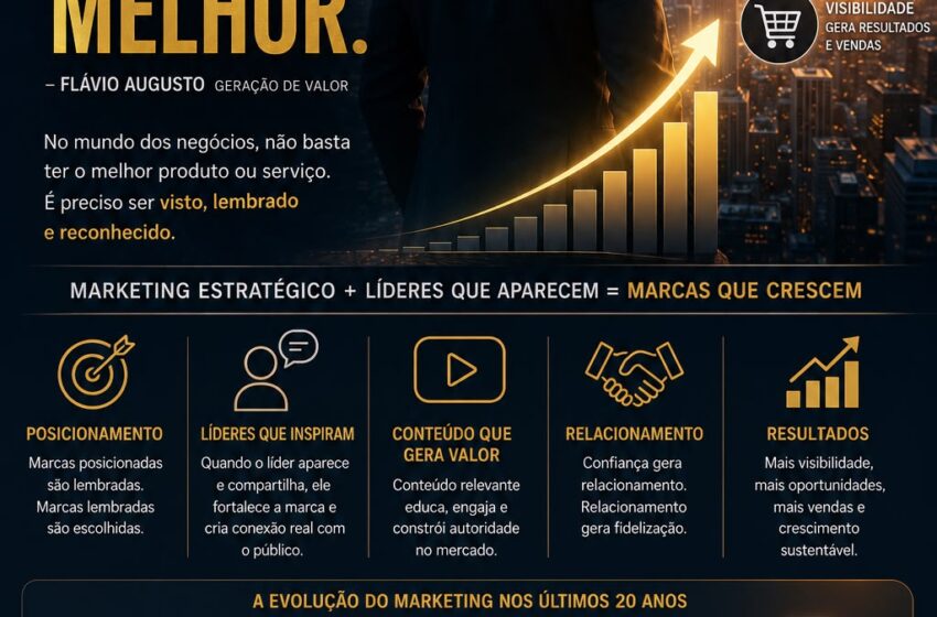  O marketing como diferencial competitivo: por que as marcas que aparecem vendem mais
