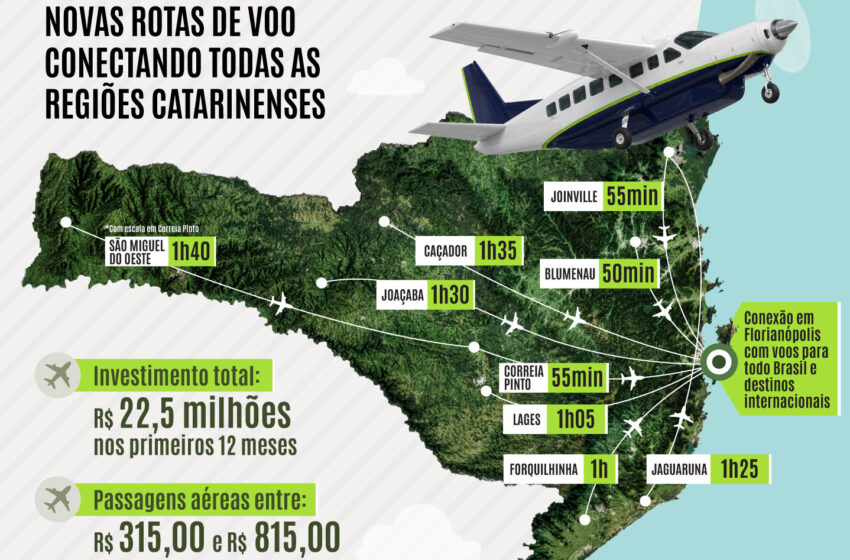  VOA + SC: voos regionais em Santa Catarina começam em novembro e passagens já estão à venda